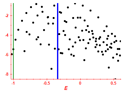 Strength function log